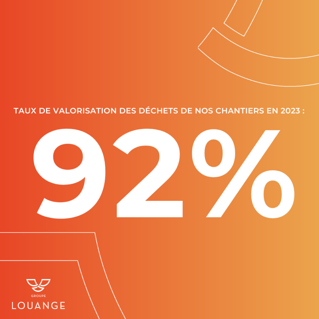 🔢chiffre 🔢 Taux De Valorisation Des Déchets Groupe Louange